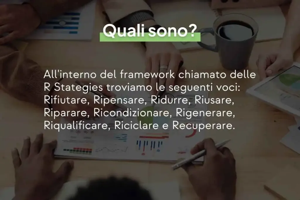 Infografica con scritto: "All'interno del framework chiamato delle R Stategies troviamo le seguenti voci: Rifiutare, Ripensare, Ridurre, Riusare, Riparare, Ricondizionare, Rigenerare, Riqualificare, Riciclare e Recuperare."
