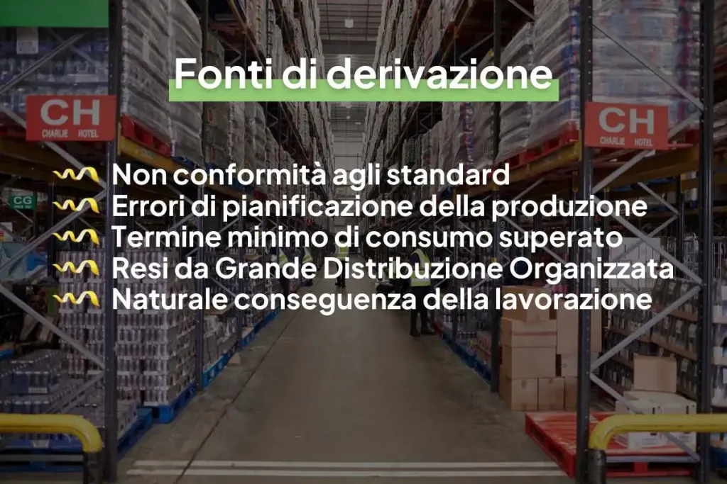 Infografica che contiene il seguente testo: "Fonti di derivazione degli scarti alimentari: non conformità agli standard, errori di pianificazione della produzione, termine minumo di consumo superato, resi da Grande Distribuzione Organizzata, naturale conseguenza della lavorazione